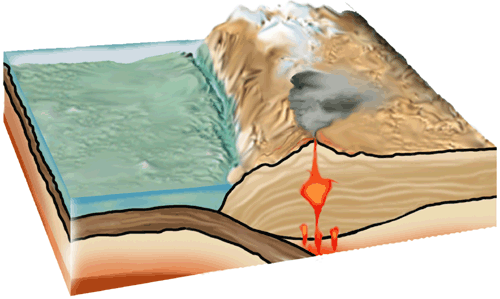 Ocean Ocean Subduction
