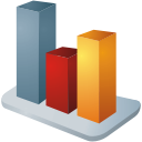 Create Scored Quizzes