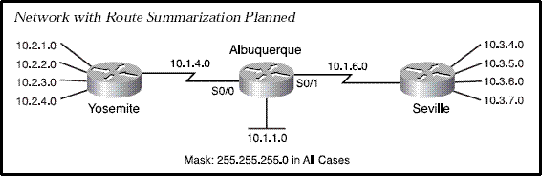 image: Route-summarization.GIF