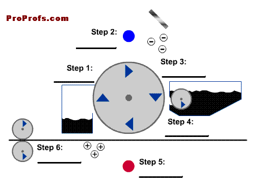 [edit section] Laser Printer Operataion Quiz