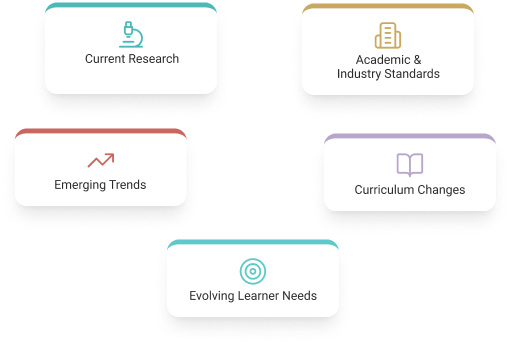 Step 7: Regular Content Updates