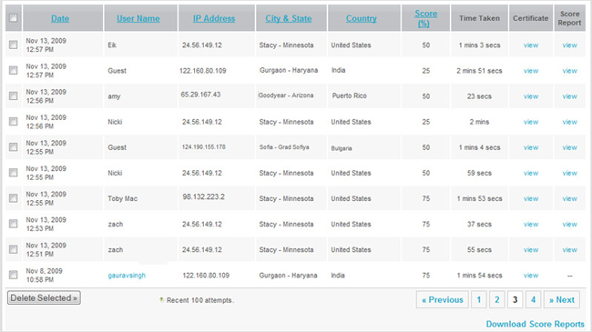 Score Report