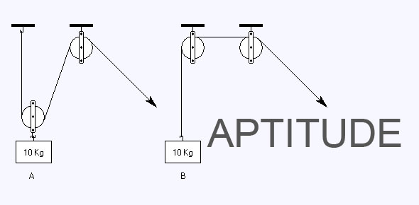 Aptitude Quizzes & Trivia