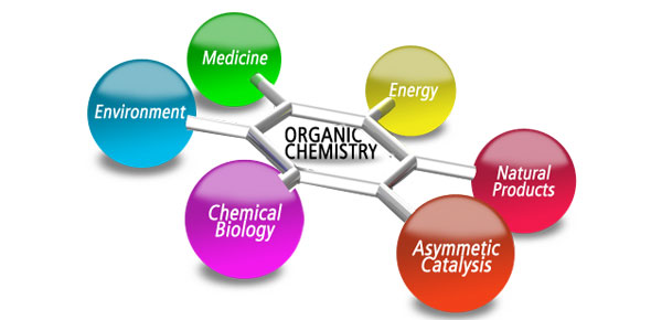 Organic Chemistry Quizzes & Trivia
