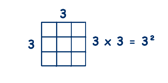 Square Number Quizzes & Trivia
