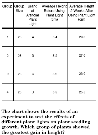 periodic science benchmark proprofs quiz table answers atoms matter released height average test paper use physical grade each figure before