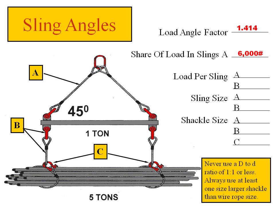rigging sling chart