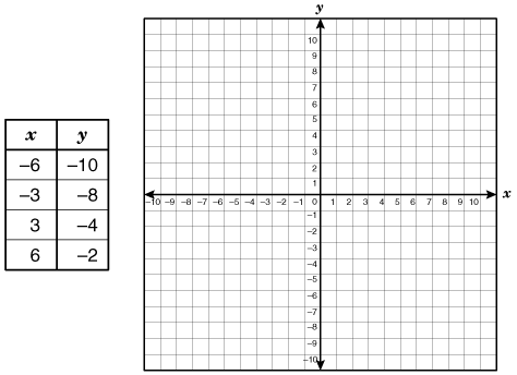 ... are the x - and y -intercepts for the graph of this linear function