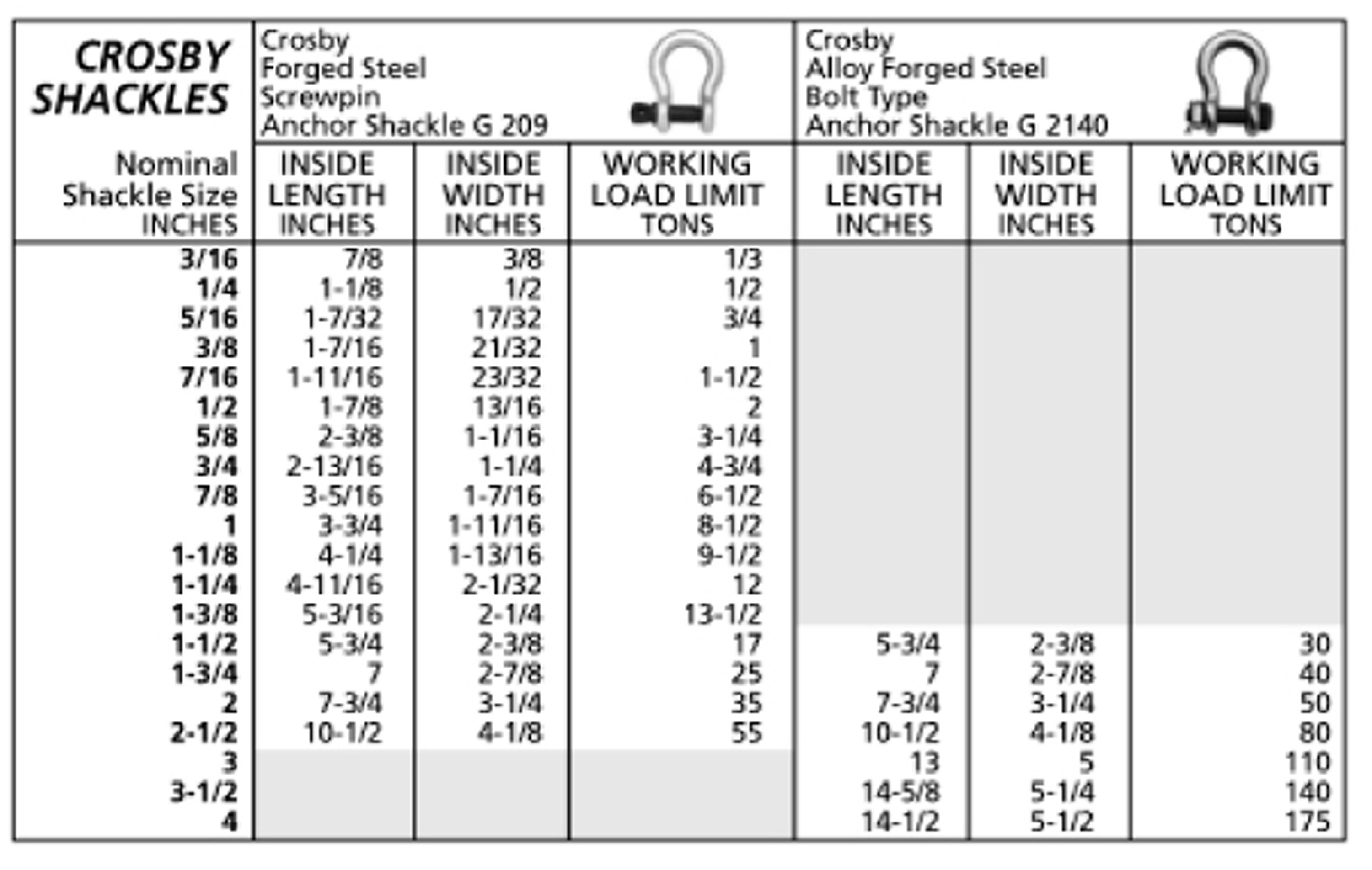 Crosby Shackle Chart