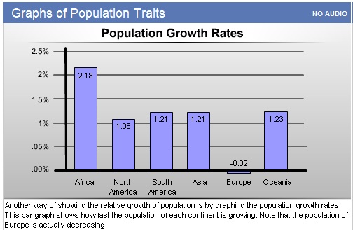 Demographic Charts And Graphs