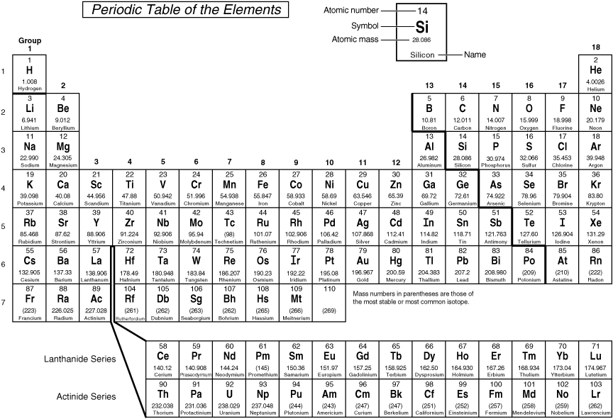 big printable periodic table of elements black and white