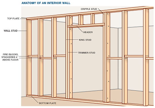 Energy Efficient House Framing Treading Light