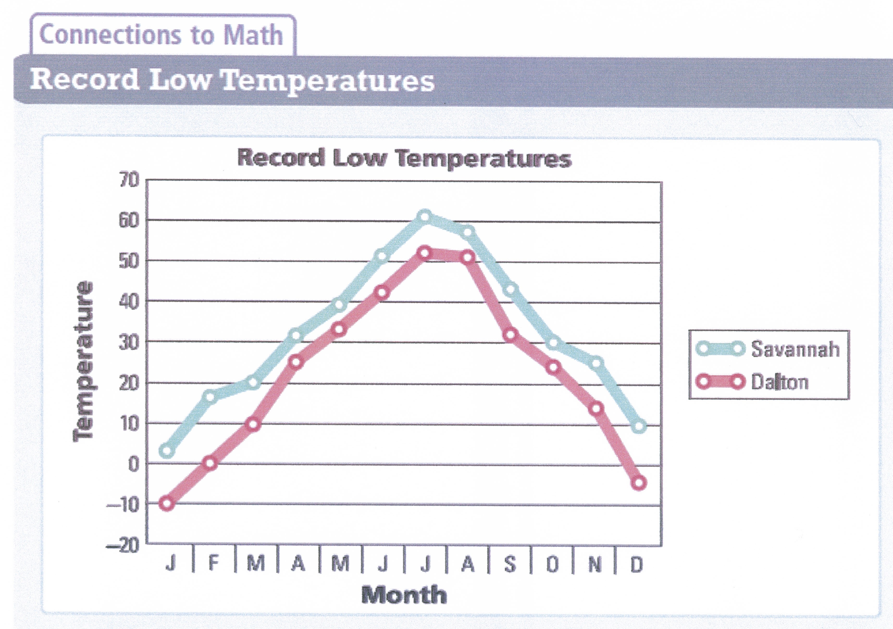 Graphs And Charts Quiz