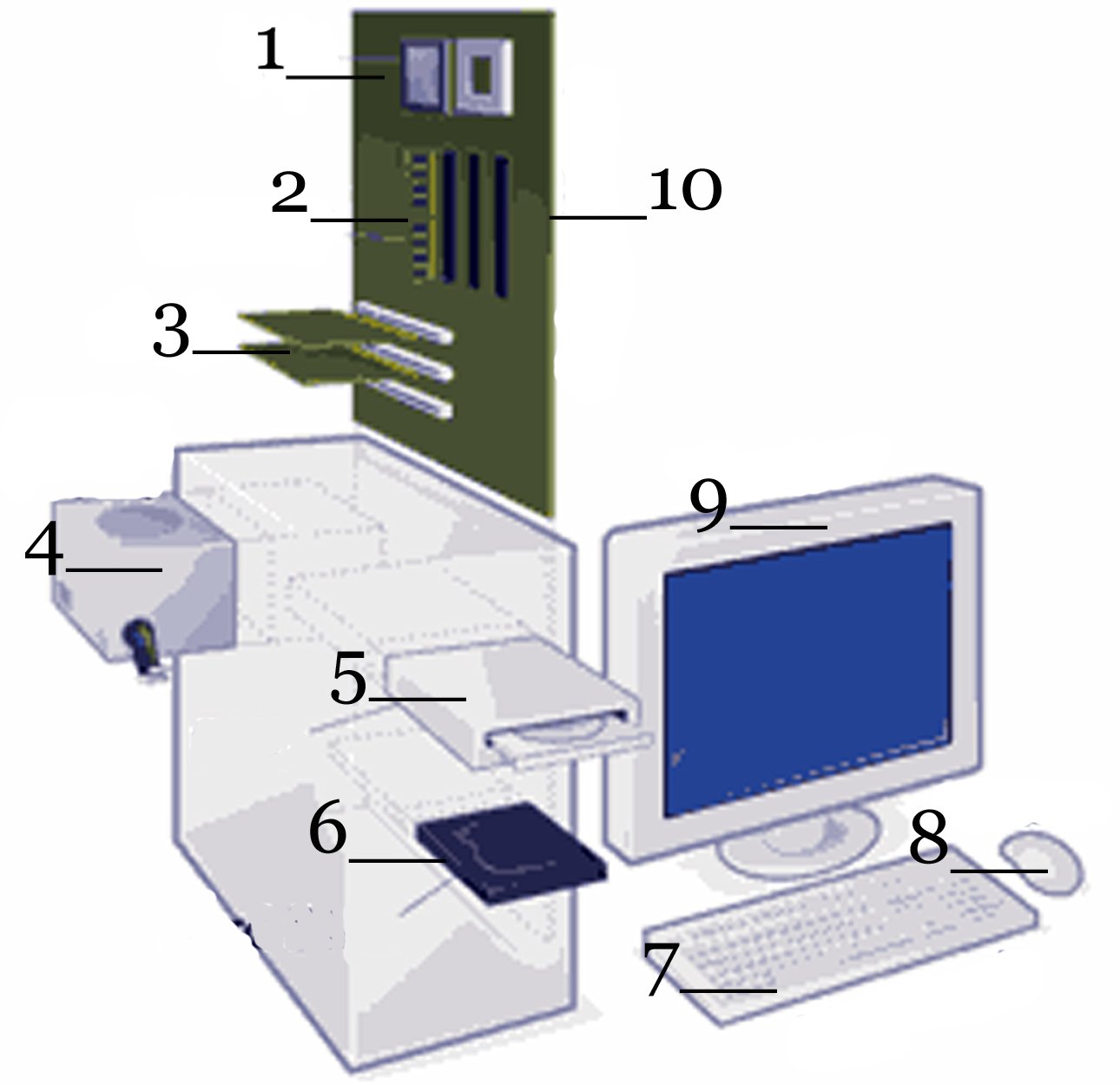 Computer Diagram Quiz