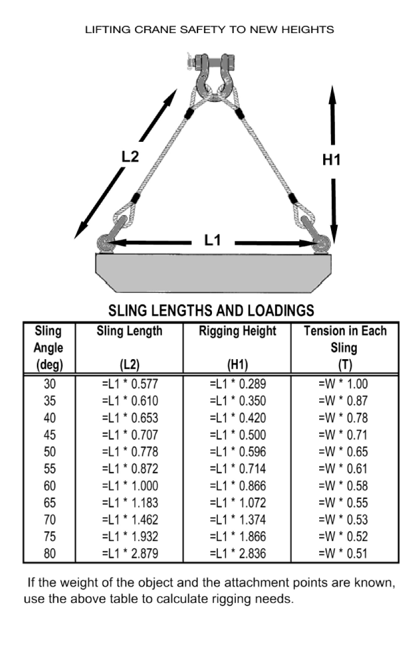 crane service critical lift planning