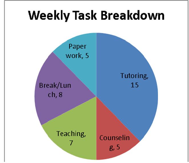 Tabe Survey Score Conversion Chart