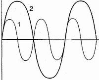 F�sica 8�: Luz - 01