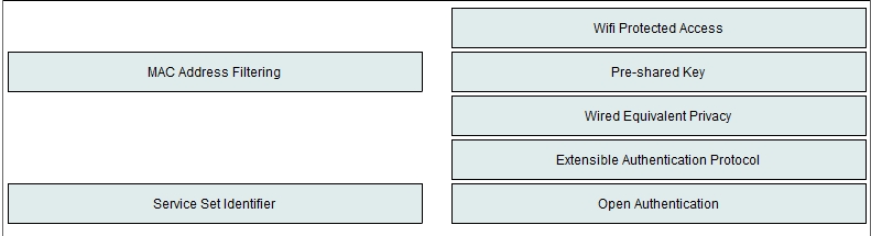 CCENT Practice Certification Exam # 1 - ProProfs Quiz