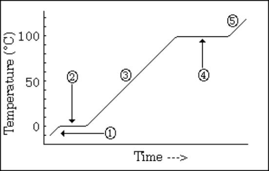 heating curve of water worksheet answer key