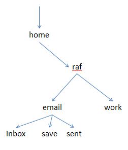 Linux commands multiple choice