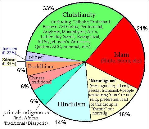 Native American religions