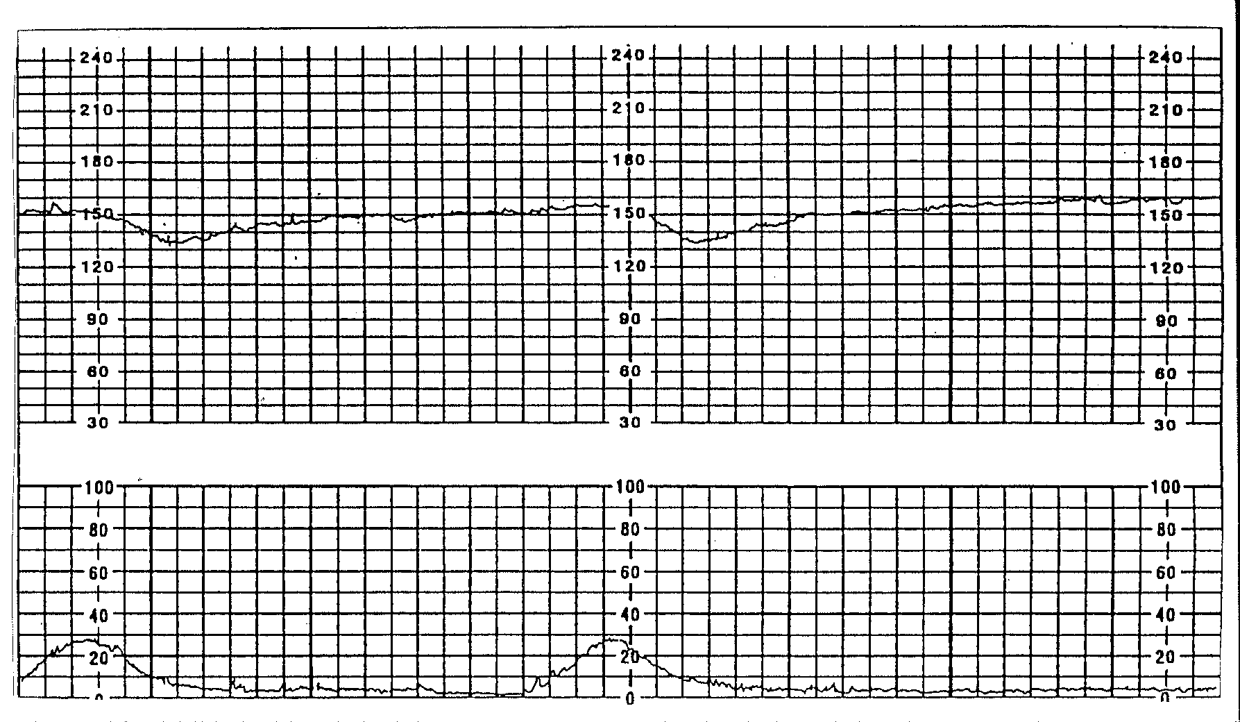 Intermediate fetal monitoring online course work