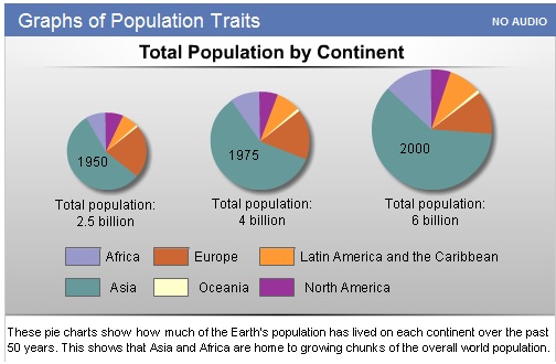 Demographic Charts And Graphs