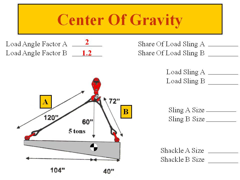 D Shackle Load Chart