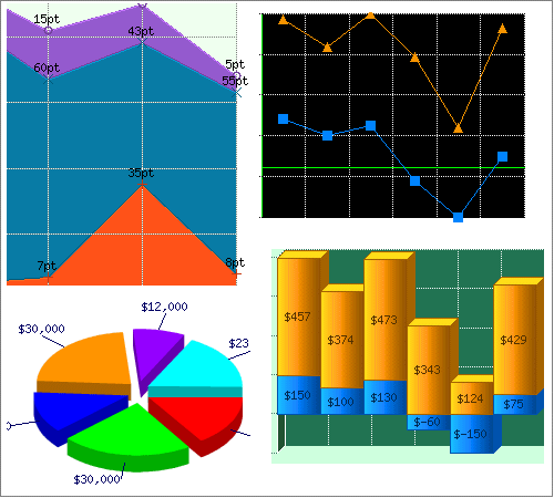 Graphs And Charts Images