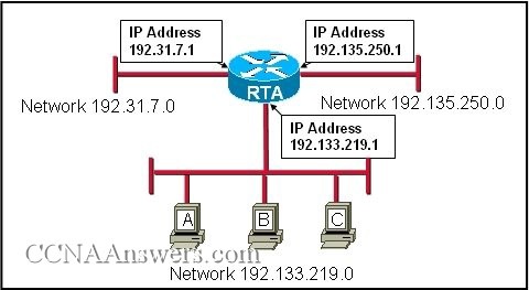 OSI Network Layer Chapter 5