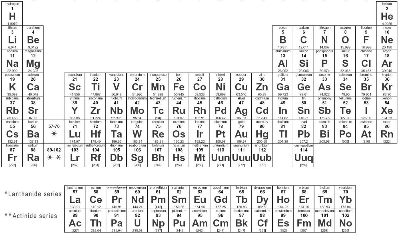 Atom Structure's Study Aid Quiz ProProfs Quiz