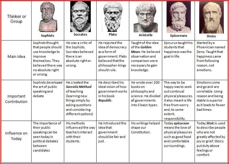 Difference Between Plato and Aristotle