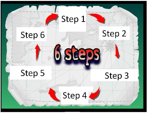 6-steps quiz (end of unit 3)