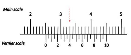 E-TEST 2 - ProProfs Quiz