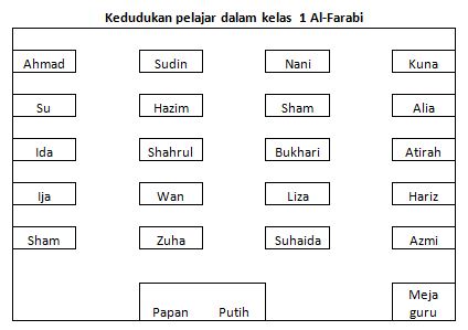 Geografi Tingkatan 1- B1d1e1 Dan B2d1e1 - ProProfs Quiz