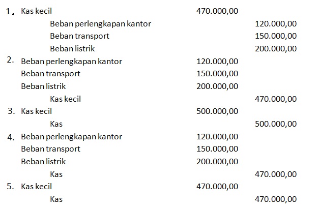 Akuntansi Keuangan Kelas Xi Ak - Proprofs Quiz