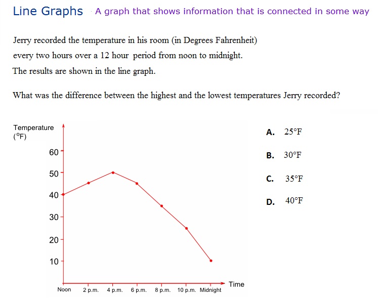 Alg 4/15/2014 Interprete Graphs 2 [30] - Quiz