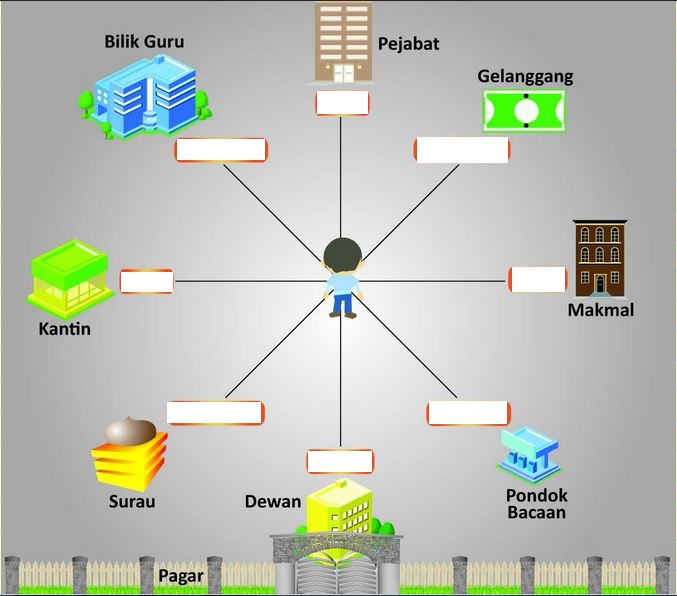 Soalan Geografi Tingkatan 1 Arah - Web Contoh k