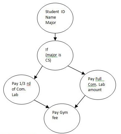 ISTQB Ctal Test Manager Quick Practice Quiz