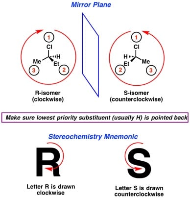 Chirality and Stereoisomers - Dr. Neufeldt