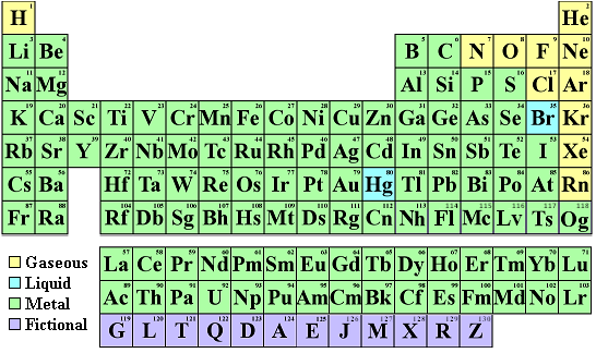 Mass Number Of Elements Chart