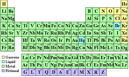 Valency Chart First 20 Elements