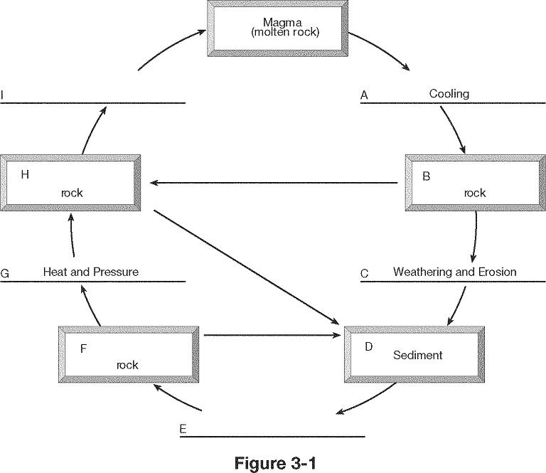 Earth Science Systems And Resources Quiz ProProfs Quiz