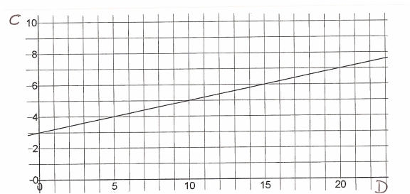 Subject Knowledge Review - Maths