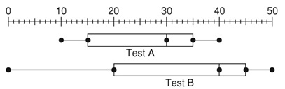 6th Math - ProProfs Quiz