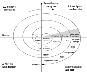 System Analysis And Design Trivia Questions