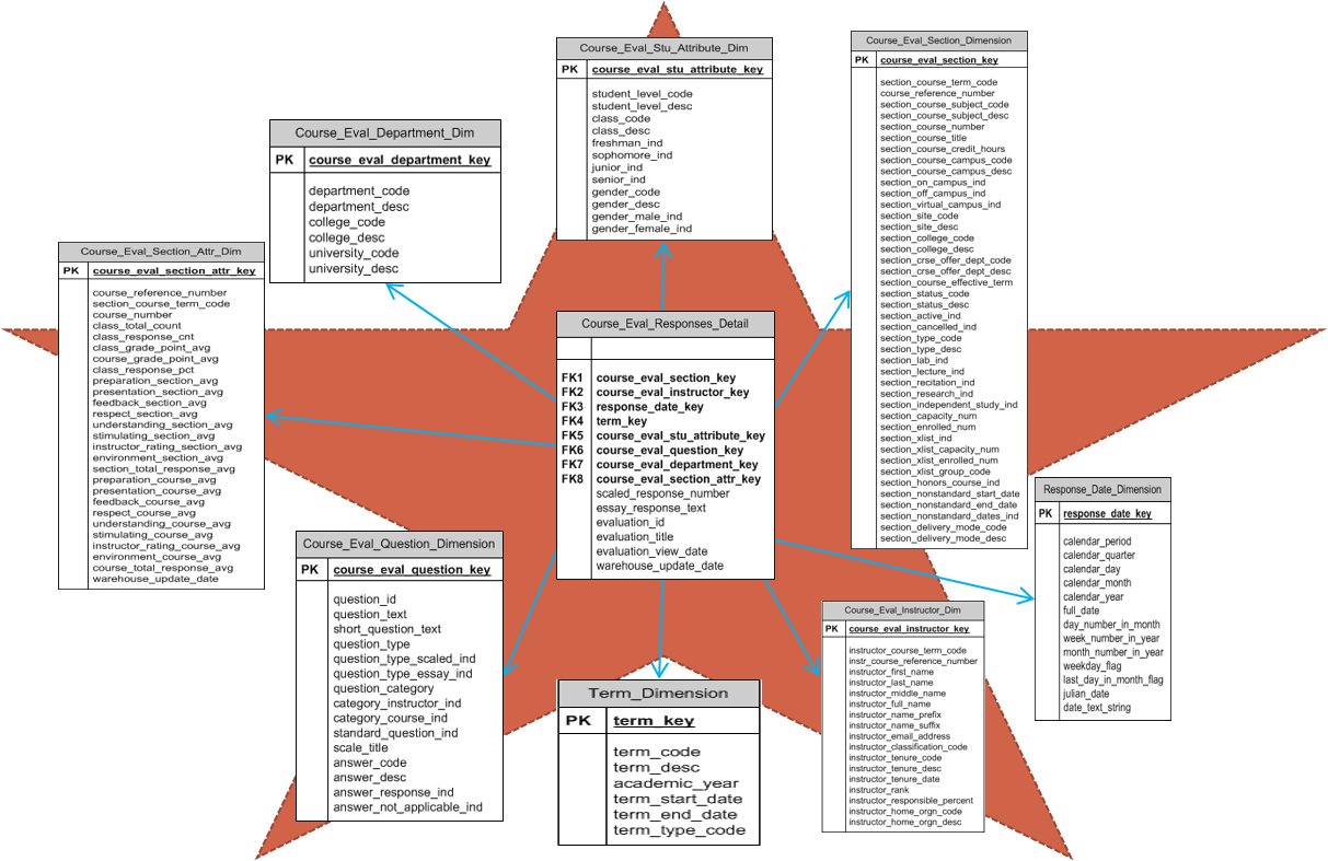 SQL Select: The Basics