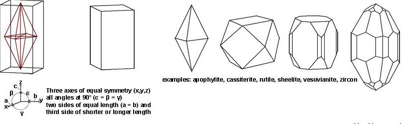 Mineral Properties & Crystal Systems