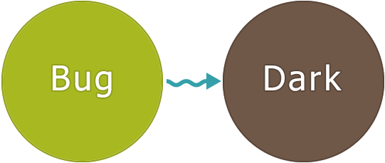 Bug Type Pokemon Quiz prt.1 Diagram