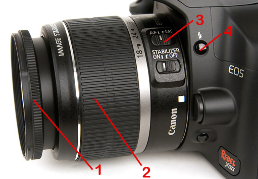 The Parts of a Camera Lens
